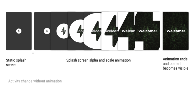 Eyecandying Android app's splash screen with animations · aednlaxer